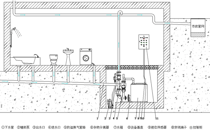 密封式污水提升設(shè)備安裝圖