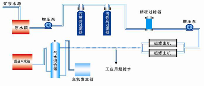 桶裝礦泉水設(shè)備工作原理圖