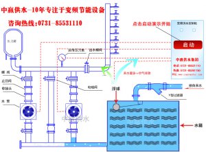 城市高層小區(qū)恒壓變頻供水原理是什么？它的節(jié)能性優(yōu)點是如何突出的？