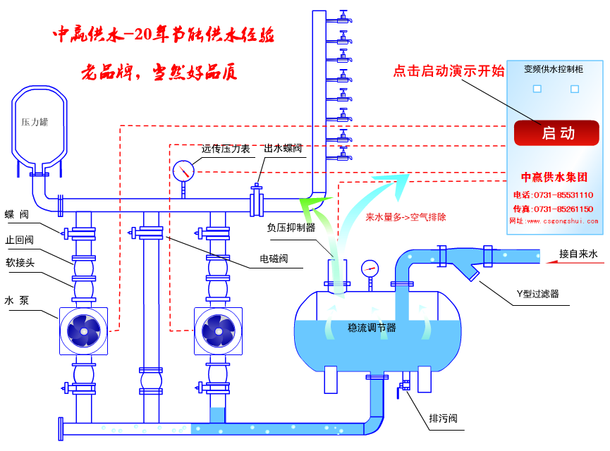 節(jié)能環(huán)保是高層二次供水設(shè)備廠家未來發(fā)展的重心