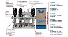 無負(fù)壓變頻恒壓設(shè)備多少錢一套？針對(duì)每個(gè)小區(qū)都有不同的型號(hào)么