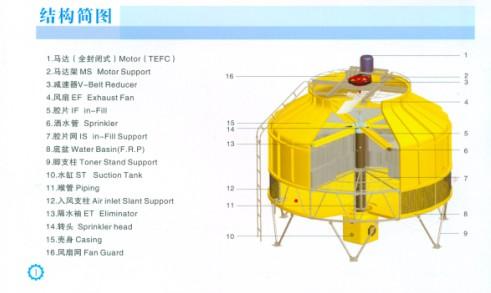 冷却塔厂家直销密闭式方形冷却塔菱科牌冷却塔